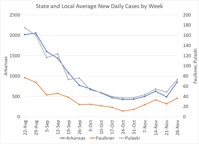 /uploadedimages/News/News_Releases/20211203-4 Average Cases per week.png